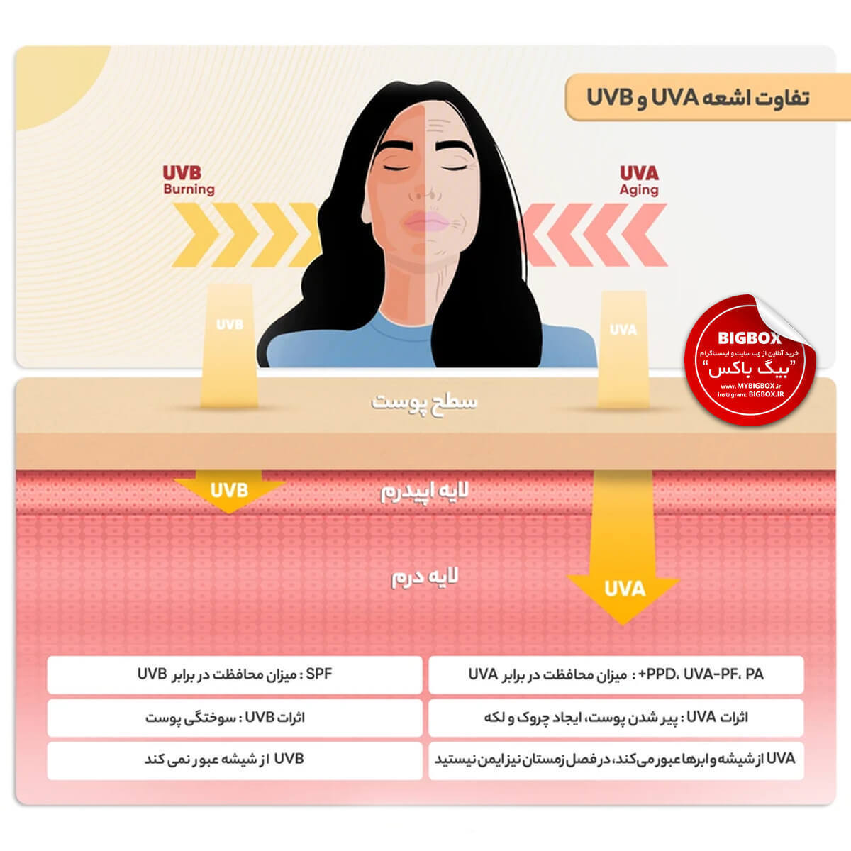  ژل کرم ضدآفتاب روشن‌کننده بدون رنگ SPF50 ساین اسکین مدل Decolor حجم 45 میلی‌لیتر 