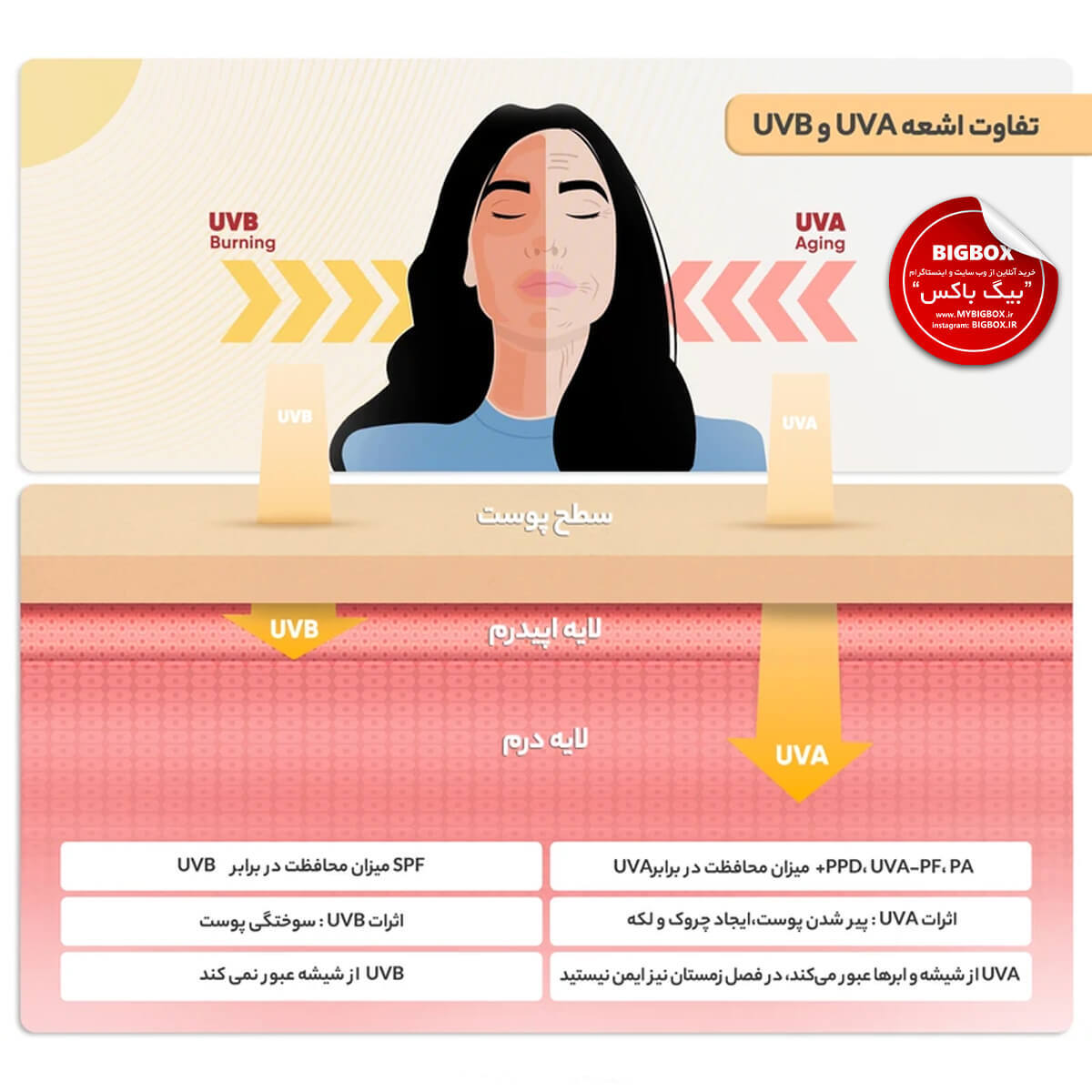 کرم ضد آفتاب فیزیکی دورچشم بدون رنگ پیکسل SPF35 