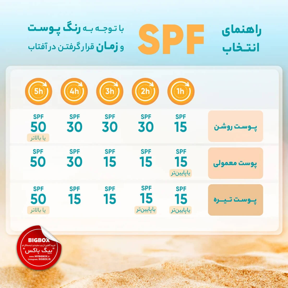  کرم ضد آفتاب فیزیکی دورچشم بدون رنگ پیکسل SPF35 