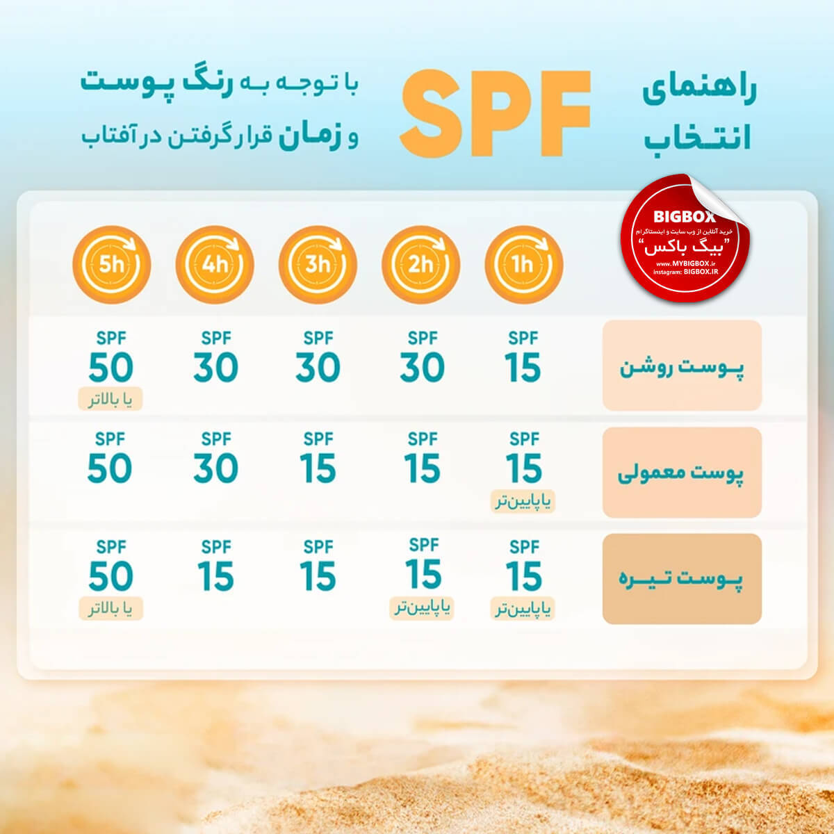  ژل کرم ضدآفتاب روشن‌کننده بدون رنگ SPF50 ساین اسکین مدل Decolor حجم 45 میلی‌لیتر 